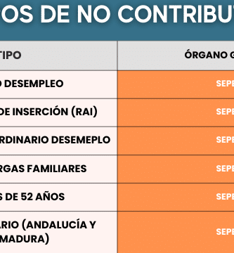 Cómo Inscribirse En El Paro: Guía Rápida De Trámites Y Prestaciones