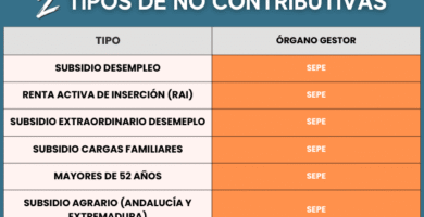 Cómo Inscribirse En El Paro: Guía Rápida De Trámites Y Prestaciones