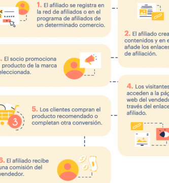 Cómo Inscribirse En El Sistema RED Y Afiliación Online