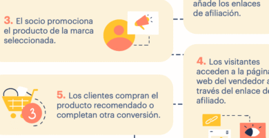 Cómo Inscribirse En El Sistema RED Y Afiliación Online