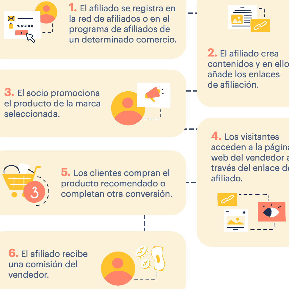 Cómo Inscribirse En El Sistema RED Y Afiliación Online