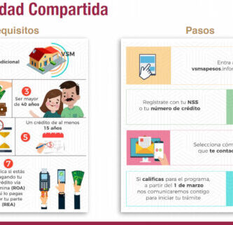 Cómo Inscribirse En Infonavit: Requisitos, Pasos Y Beneficios