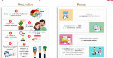 Cómo Inscribirse En Infonavit: Requisitos, Pasos Y Beneficios