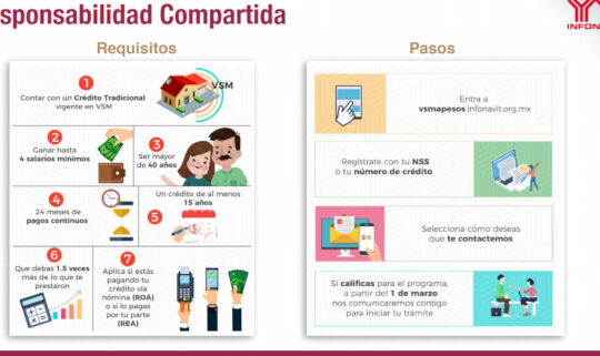 Cómo Inscribirse En Infonavit: Requisitos, Pasos Y Beneficios