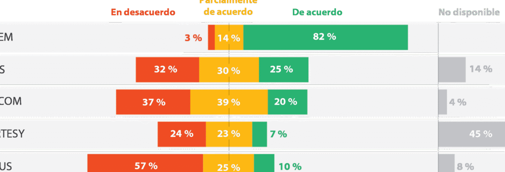 Cómo Inscribirse En Proulex: Guía Y Requisitos