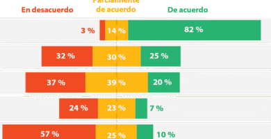 Cómo Inscribirse En Proulex: Guía Y Requisitos