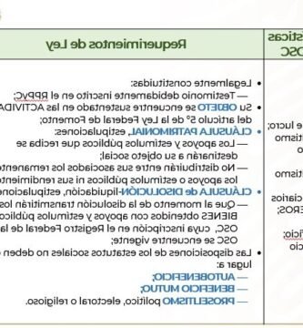 Comprobante De Inscripción: Cómo Obtener Tu Constancia De Registro