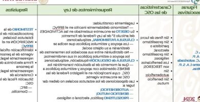 Comprobante De Inscripción: Cómo Obtener Tu Constancia De Registro