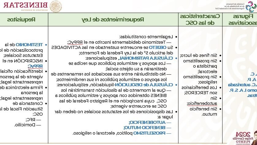 Comprobante De Inscripción: Cómo Obtener Tu Constancia De Registro