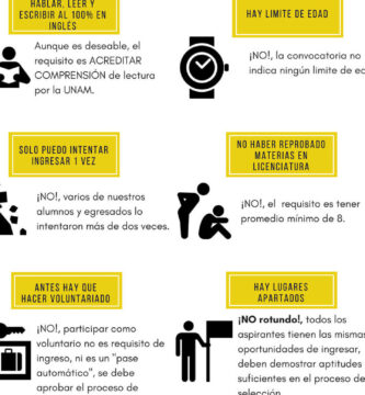 Comprobante De Inscripción FES Iztacala: Guía Y Requisitos