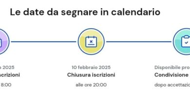 Cuándo Son Las Inscripciones De Primaria: Fechas Y Requisitos