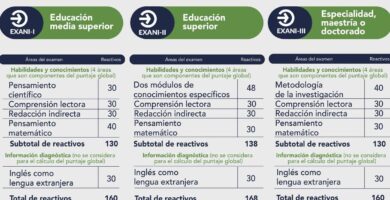 Fecha De Inscripción A La Preparatoria: Calendario Y Requisitos