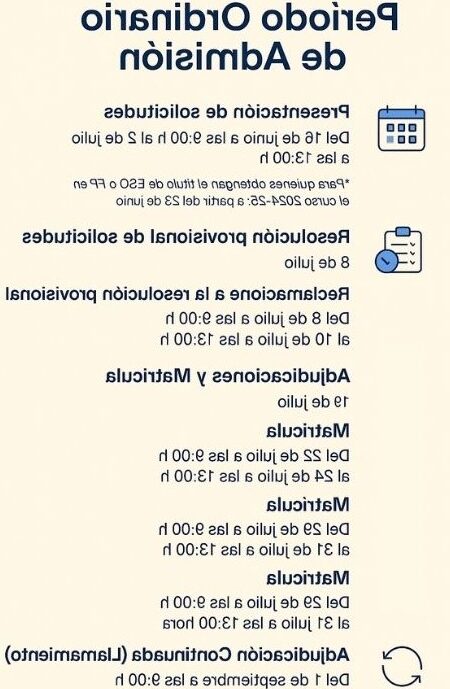 Fechas De Inscripción A Primaria: Calendario, Plazos Y Requisitos