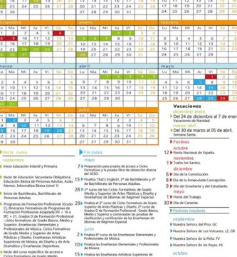 Fechas De Inscripción Al Grado Superior : Calendario Y Requisitos