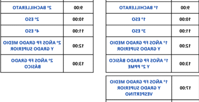 Fechas De Inscripción Al Grado Superior FP: Calendario Y Plazos