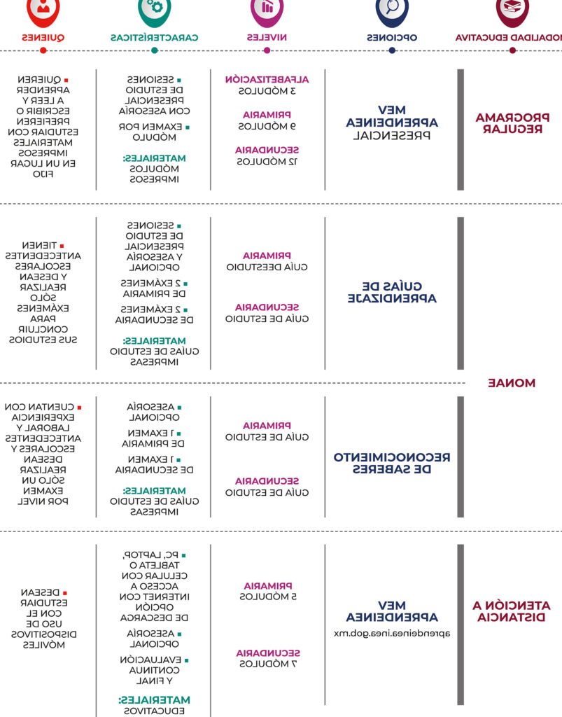 Formulario De Inscripción Escolar: Guía Rápida Y Requisitos