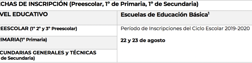 Guía De Inscripción Al Kínder: Requisitos, Documentos Y Fechas
