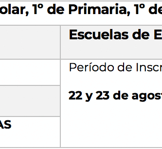 Guía De Inscripción Al Kínder: Requisitos, Documentos Y Fechas