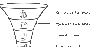 Guía De Inscripción Al Sistema De La Facultad De Derecho De La UNAM