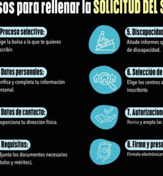 Guía De Inscripción De Persona Física: Requisitos, Documentos Y Pasos