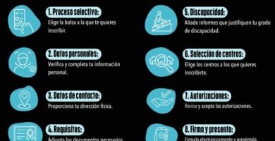 Guía De Inscripción De Persona Física: Requisitos, Documentos Y Pasos