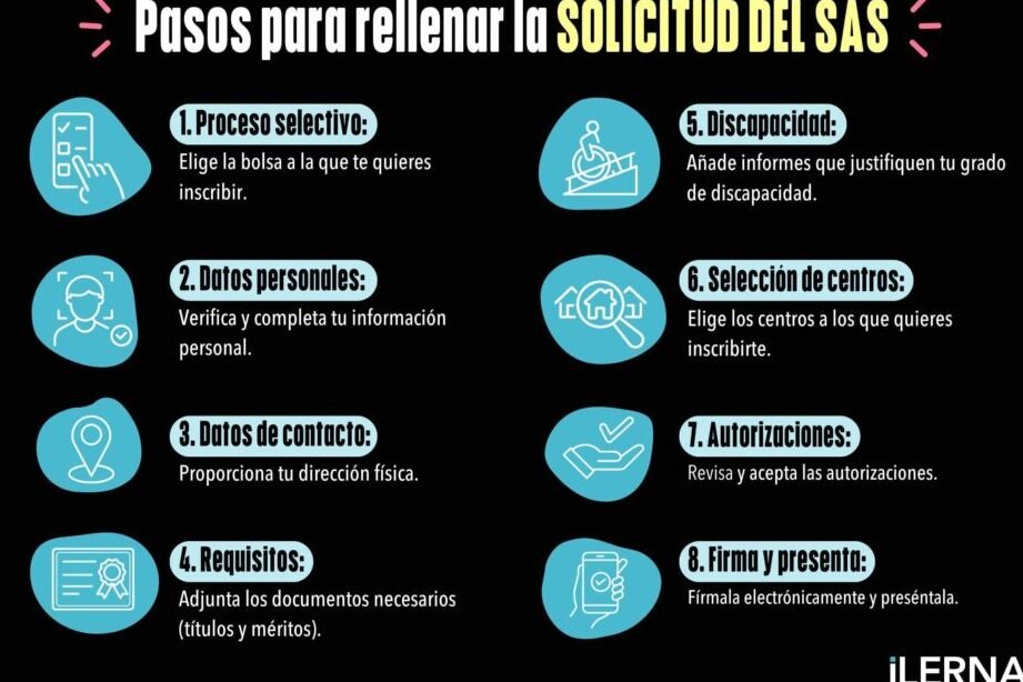 Guía De Inscripción De Persona Física: Requisitos, Documentos Y Pasos