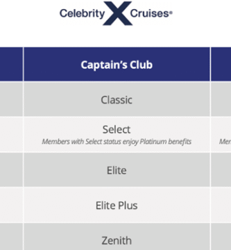 Guía De Inscripción Vig-Bay: Requisitos, Pasos Y Consejos