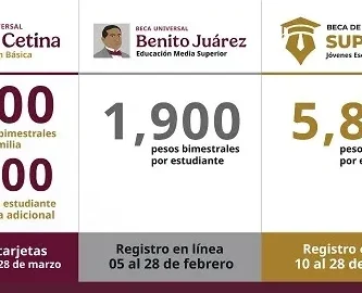 Inscripción A La Beca Rita Cetina: Requisitos, Fechas Y Pasos