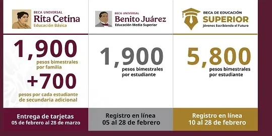 Inscripción A La Beca Rita Cetina: Requisitos, Fechas Y Pasos