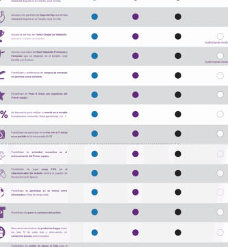 Inscripción A La Liga HyperMotion: Requisitos, Plazos Y Guía De Registro