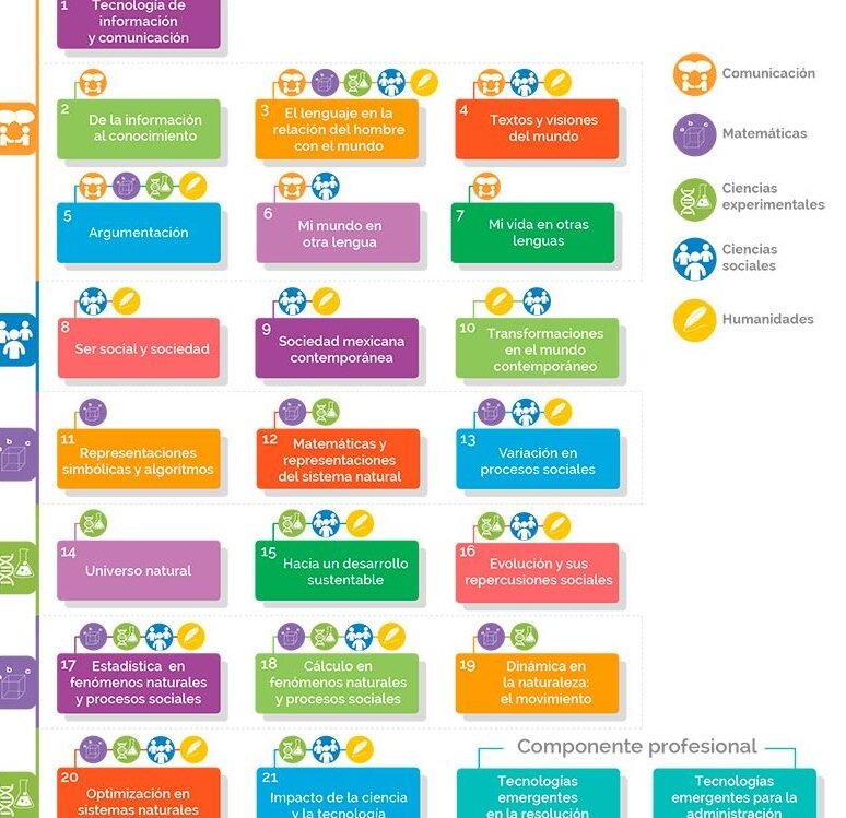 Inscripción A La Prepa En Línea SEP: Pasos Y Requisitos