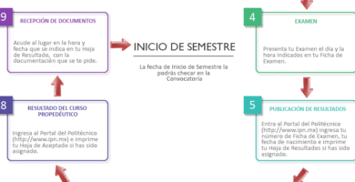 Inscripción A La Prepa: Requisitos, Fechas Y Guía Paso A Paso