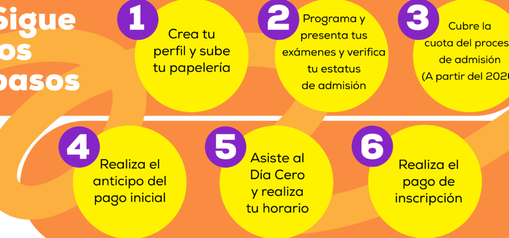 Inscripción A La Prepa : Requisitos, Fechas Y Pasos