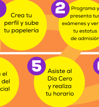 Inscripción A La Prepa : Requisitos, Fechas Y Pasos