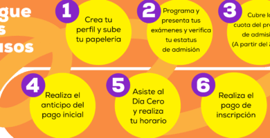 Inscripción A La Prepa : Requisitos, Fechas Y Pasos