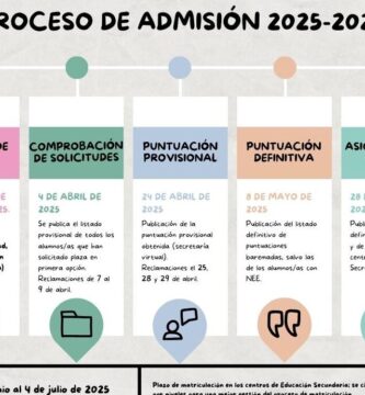 Inscripción A La Preparatoria: Requisitos, Fechas Y Pasos