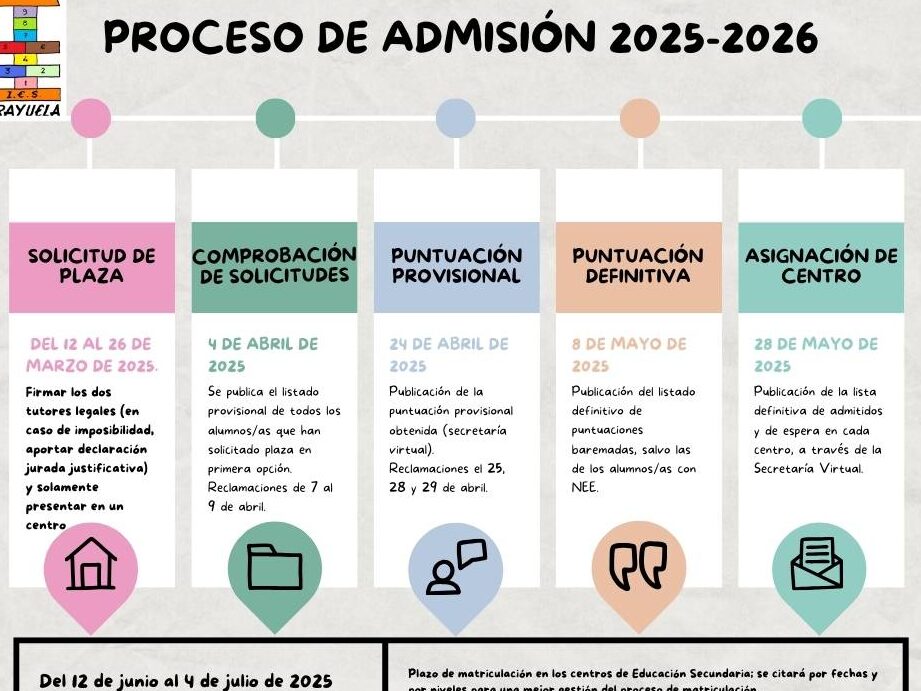 Inscripción A La Preparatoria: Requisitos, Fechas Y Pasos