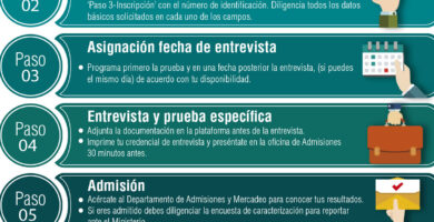 Inscripción A La Preparatoria: Requisitos, Fechas Y Pasos