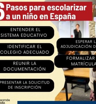 Inscripción A La Secundaria: Requisitos, Documentos Y Fechas