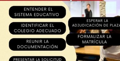Inscripción A La Secundaria: Requisitos, Documentos Y Fechas