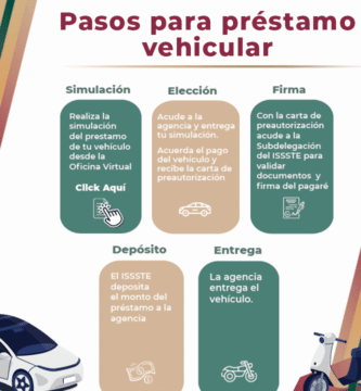 Inscripción A Préstamos ISSSTE: Requisitos Y Pasos