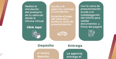 Inscripción A Préstamos ISSSTE: Requisitos Y Pasos