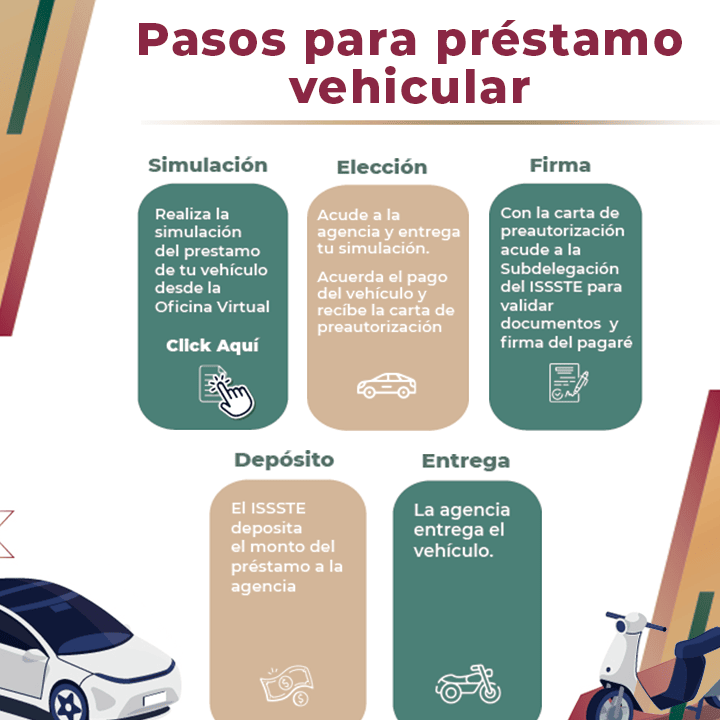 Inscripción A Préstamos ISSSTE: Requisitos Y Pasos