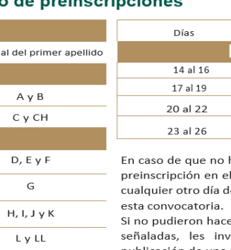 Inscripción A Secundaria En Jalisco: Requisitos, Fechas Y Trámites