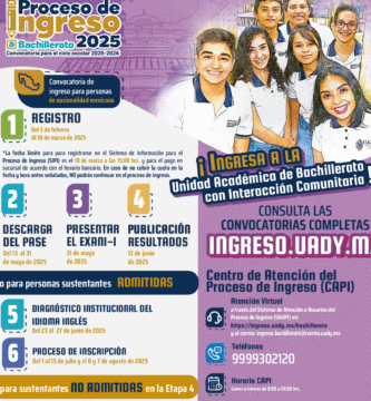 Inscripción Al Bachillerato : Requisitos, Fechas Y Documentos