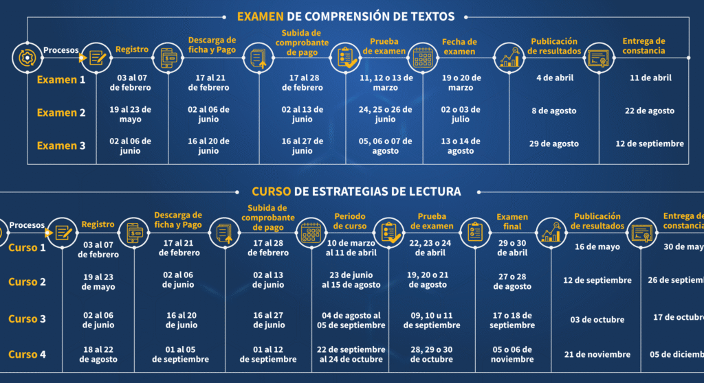 Inscripción Al Centro De Idiomas UV: Requisitos Y Pasos