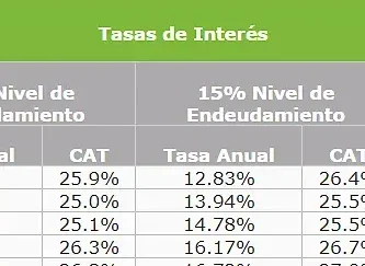 Inscripción Al FONACOT: Requisitos Y Pasos Para Crédito