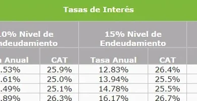 Inscripción Al FONACOT: Requisitos Y Pasos Para Crédito