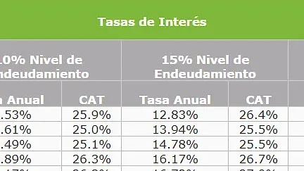 Inscripción Al FONACOT: Requisitos Y Pasos Para Crédito