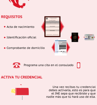 Inscripción Al INE: Requisitos, Trámites Y Pasos